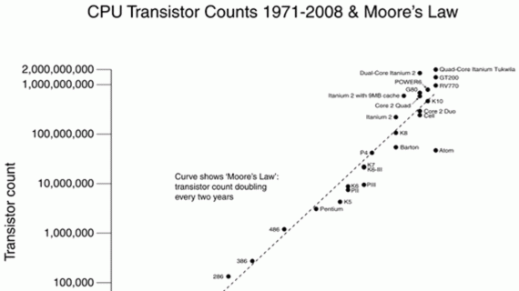 moores law graph 6