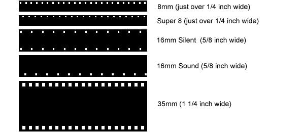 14495 10088 Film Types 4 l