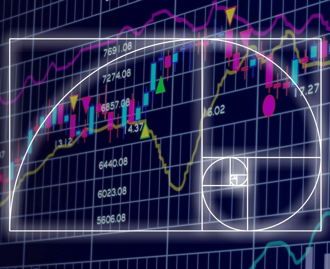 فیبوناچی بازگشتی یا retracement