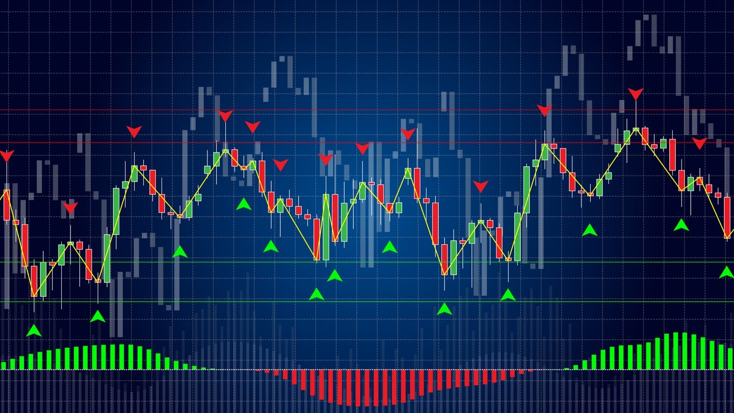 پیوت چیست - پیوت مینور و ماژور در تحلیل