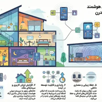 7 مزیت اسپیکر سقفی هوشمند در معماری خانه های مدرن