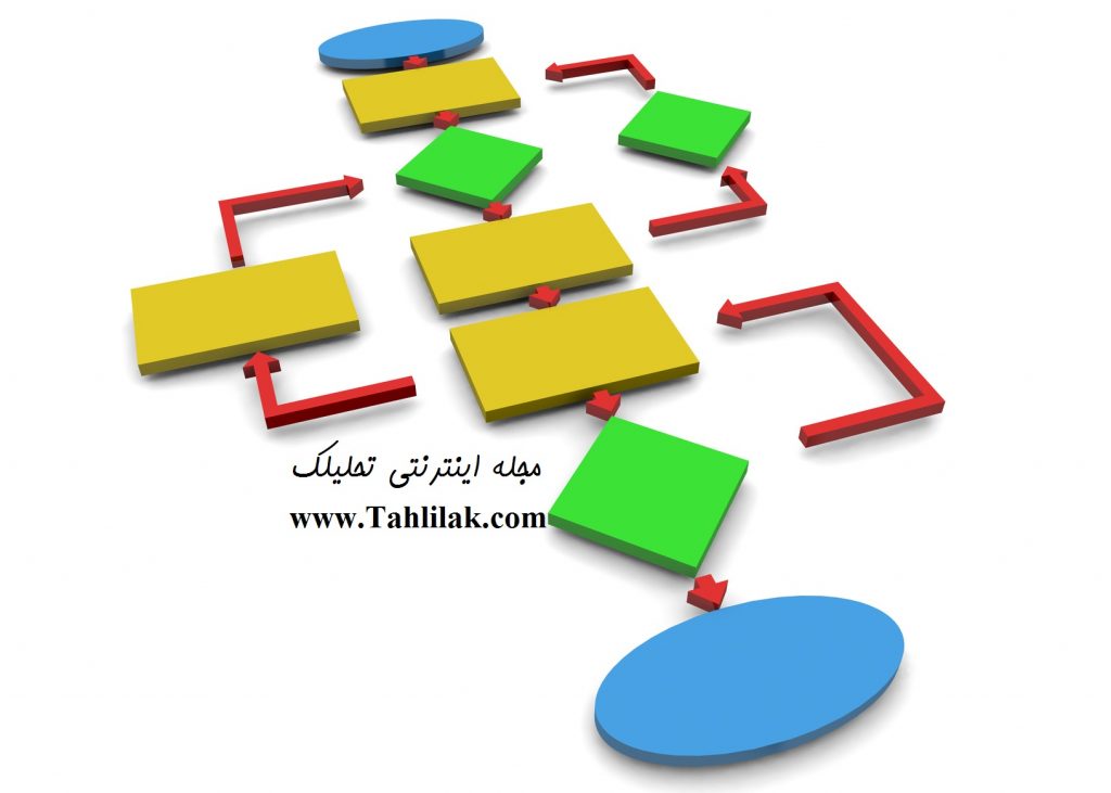 امور اداری و حقوق مالیاتی