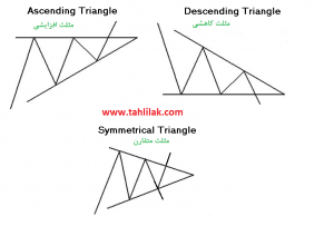 الگوی مثلث / مثلث افزایشی / مثلث کاهشی